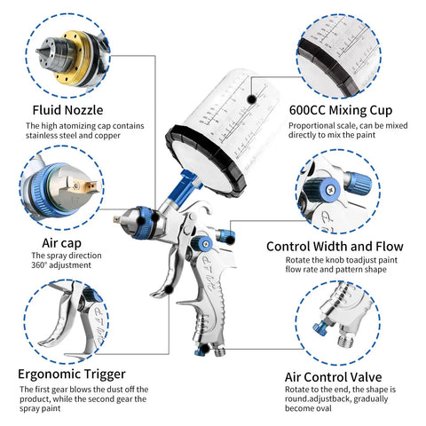 Close-up of Pro Grade HVLP Spray Gun Rocking 1.4 1.7 And 2.0 Millimeter Tips with 600CC mixing cup and ergonomic trigger.