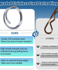 Comparison of upgraded stainless steel cotter ring kit vs ordinary kit, highlighting rust resistance and strength.
