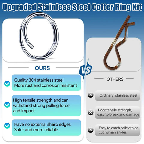 Comparison of upgraded stainless steel cotter ring kit vs ordinary kit, highlighting rust resistance and strength.