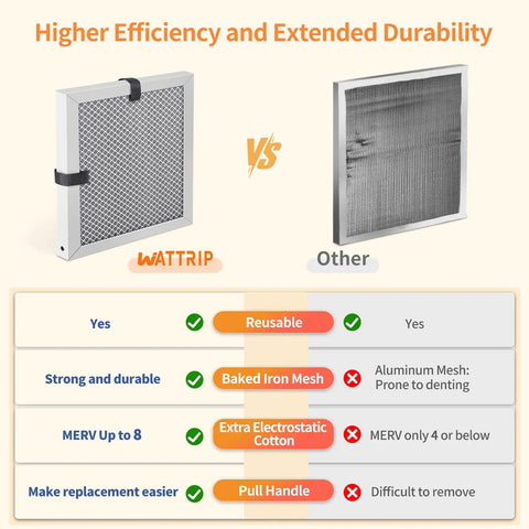 Comparison of 2-Pack 10x10x1 MERV 8 Reusable Washable Electrostatic Air Filters and a competitor model.