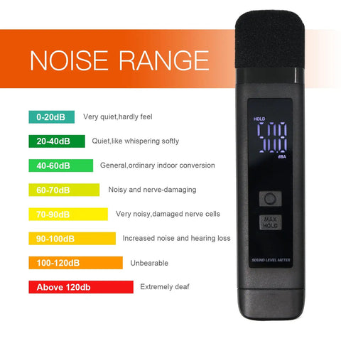 Pocket Decibel Meter With LCD Display, Max Data Hold And Battery Indicator, Reads 30 To 130 dBA, rechargeable SPL meter shown with noise range chart