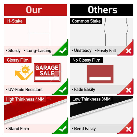 Six Pack Garage Sale Signs With Stakes Set Includes Two Large 17x12 Signs And Four Arrow 17x6 Signs, Metal Stakes, Double Sided Waterproof Design, Yard Sale Supplies For Maximum Visibility And Easy Customer Turnout. H-stake vs common stake comparison