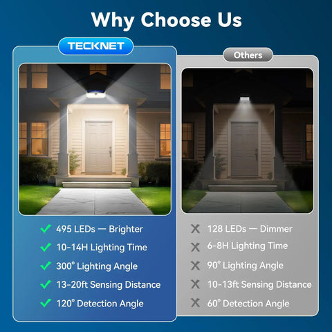 Premium Outdoor Solar Lights Featuring 495 Hella Bright Led Bulbs With Intelligent Motion Detection Rock Solid Weatherproof Construction For Backyard Yard Security Glow