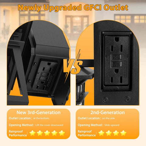 Comparison of new 3rd-gen and 2nd-gen GFCI outlets on dusk to dawn outdoor light with GFCI outlet and dual receptacles, waterproof wall sconce