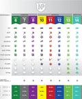 Filtration chart with MERV ratings 6 to 15+, comparing efficiency against particles like lint, pollen, bacteria, and smog.