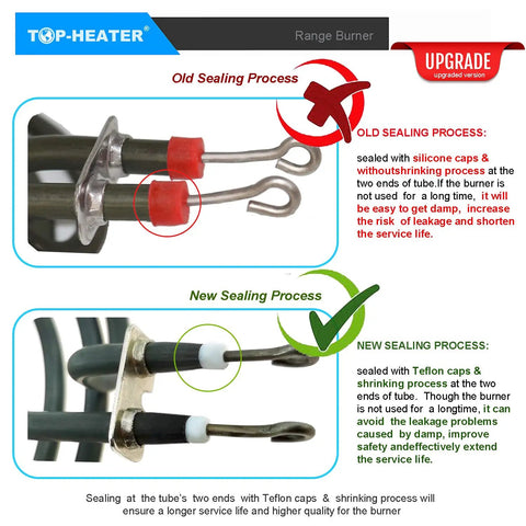 8 Inch 2100W Electric Stove Burner Replacement Element sealing process comparison, highlighting new safer Teflon method