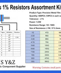 Chart of Dope Resistor Kit For Makers And Hobbyists With 400 Pieces And 40 Values From 1 Ohm To 1 Megaohm 0.5W Metal Film Resistors 1% Tolerance
