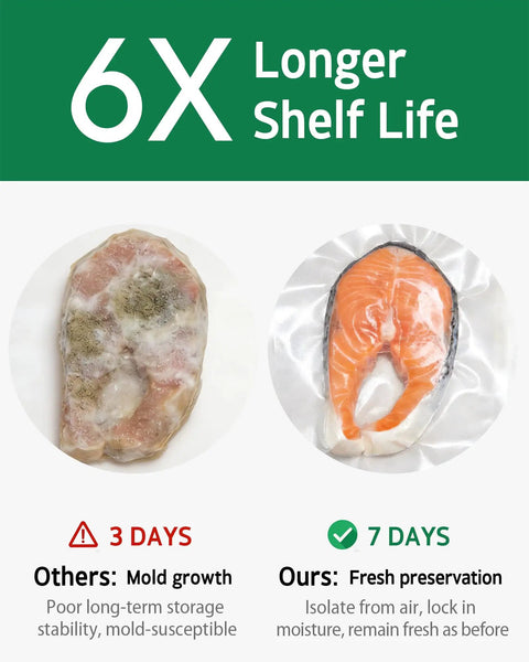 Comparison of moldy and preserved food, showing 6X longer shelf life with 100 Count Gallon Vacuum Sealer Bags 11 X 16 Inches Precut Heavy Duty BPA Free For Quick Storage Meal Prep Sous Vide Commercial Grade Food Storage And Works With All Vacuum Sealers.