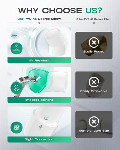 Comparison of UV resistant Four Pack 1-1/2 Inch 45 Degree PVC Elbow Fittings with other elbow options, highlighting durability and size precision.