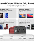 400W Vehicle Power Inverter With 12V DC To 110V AC Conversion, dual outlets and USB ports for universal device compatibility