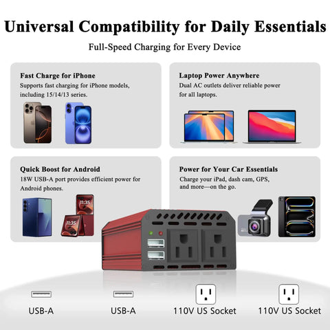 400W Vehicle Power Inverter With 12V DC To 110V AC Conversion, dual outlets and USB ports for universal device compatibility