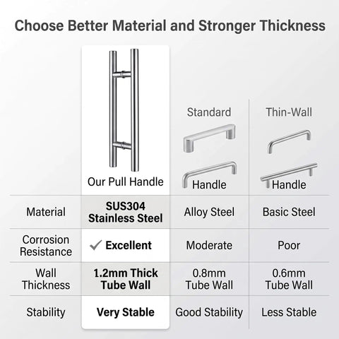 Built Tough Sixty Inch Stainless Steel Door Pull Handle With Rock Solid Standoffs Heavy Duty Push And Pull Grip Ergonomic Design For Barn Or Shower Doors Polished Chrome Finish