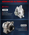 Drop In Plug And Play Alternator For Kia Sorento 3.5L 2003 2004 2005 2006 Replacement 37300 39450 400 40015 With Easy Install