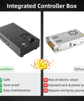 Comparison of integrated control box for 300W CNC Spindle Upgrade Kit for Masuter 4040 Pro and 3018SE V2 Router vs others.