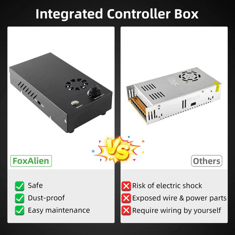 Comparison of integrated control box for 300W CNC Spindle Upgrade Kit for Masuter 4040 Pro and 3018SE V2 Router vs others.