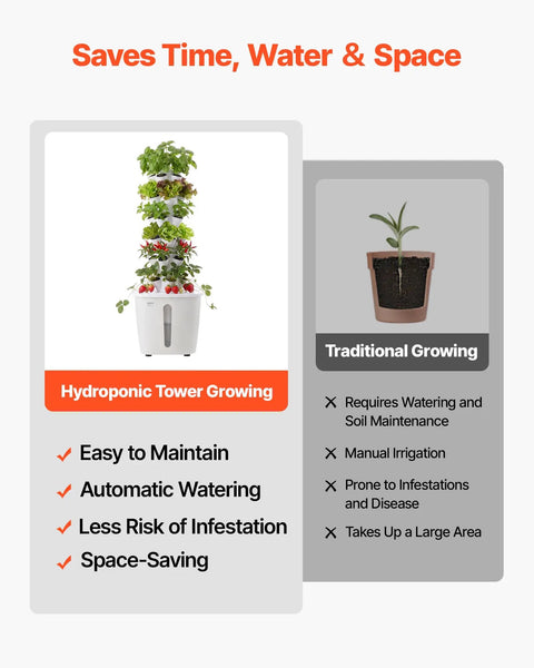 Image of Vertical Hydroponic Tower With 6 Tiers And 30 Pods, App Controlled Indoor Garden For Herbs Fruits Veggies, with water tank.
