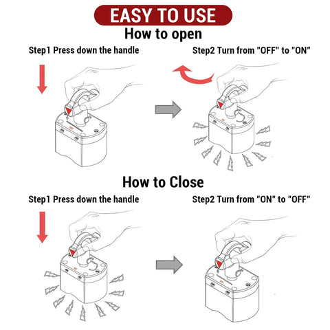 Magnetic welding holder with ON/OFF switch and 180 lb capacity; diagram shows open and close usage steps