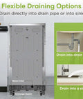 No Sweat Portable Dishwasher In Brushed Platinum Steel Compact Countertop Appliance showing flexible drainage options.