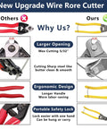 Comparison of wire cutters; focus on ergonomic design and safety of the 1000 ft stainless steel cable cutter for deck railing use.