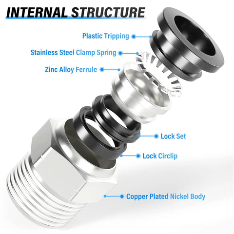 Exploded view of Push To Connect Pneumatic Fittings One Half Inch Tube OD To One Half Inch NPT Male Straight showing components