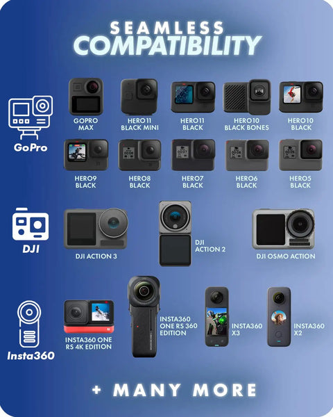 Compatibility chart for Diving Rig Bundle With Waterproof LED Light For GoPro Hero Series and other action camera models.