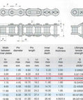 Technical diagram and specifications for ANSI 06B Metric Standard Roller Chain, 10 Feet Long, 0.375 Inch Pitch, showing dimensions and strength.