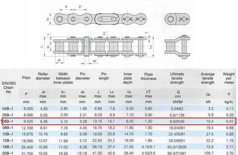 Technical diagram and specifications for ANSI 06B Metric Standard Roller Chain, 10 Feet Long, 0.375 Inch Pitch, showing dimensions and strength.