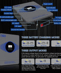Diagram of Hybrid Solar Inverter 4200W Power Up Dual 12V To 24V Output Pure Sine Wave Off Grid Home And RV Backup Power MPPT 100A Built In BMS RS485 4000W PV Input showing inputs and outputs