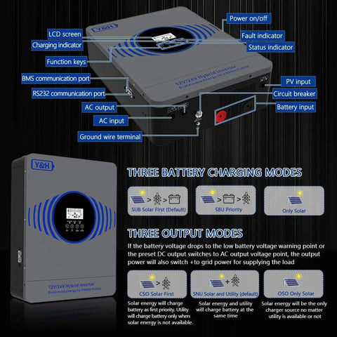Diagram of Hybrid Solar Inverter 4200W Power Up Dual 12V To 24V Output Pure Sine Wave Off Grid Home And RV Backup Power MPPT 100A Built In BMS RS485 4000W PV Input showing inputs and outputs