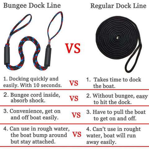 Bungee Dock Line versus Regular Dock Line comparison; highlighting quick docking and shock absorption features.