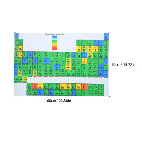 Periodic Table Poster 40x60cm Laminated Chemistry Wall Art For Classrooms, A Durable Study Buddy And Teacher Favorite