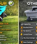 Comparison of Cordless Electric Fertilizer And Seed Spreader for lawns with 3.5Qt capacity and 21V brushless motor to other model
