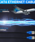 Heavy Duty Cat6 Outdoor Ethernet Cable with UV Resistant Jacket, bandwidth 550MHz, speeds 10Gbps, airplane in background