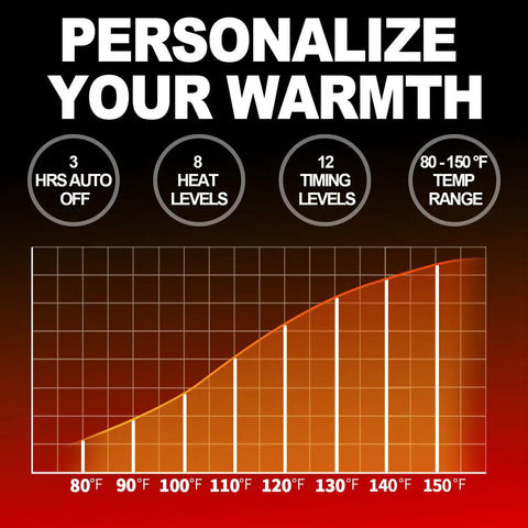Personalize warmth settings on Toasty Foot Warmer Under Desk Heater With Fast Heat And Auto Shut Off, temperature chart display.