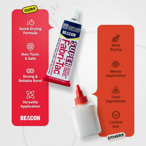 Comparison of two adhesives, left is Beefed Up Heavy Duty Fabric Adhesive For Indoor And Outdoor Use With Fast Grab And Quick Drying Crystal Clear Bond For Fabrics Wood Glass And More 2.5 Ounce Industrial Grade tube, right generic bottle.