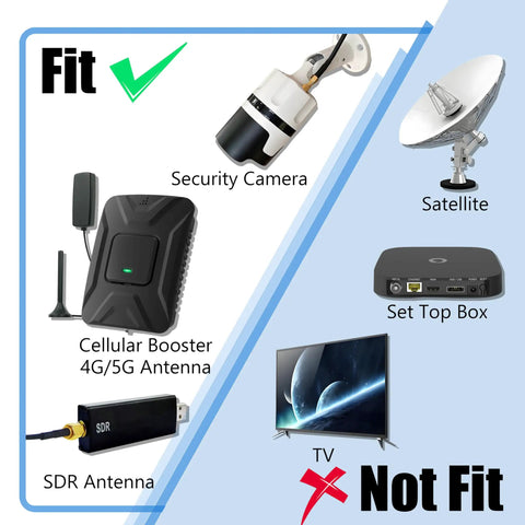 Image showing devices compatible with 18 Foot SMA Extension Cable: security camera, cellular booster, SDR antenna; satellite and TV not compatible.