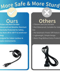 Comparison of two water pump cords: thicker durable model on left with waterproof features versus thinner basic model on right.