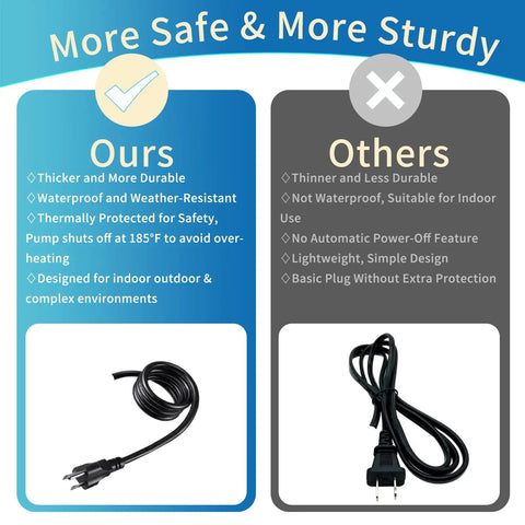 Comparison of two water pump cords: thicker durable model on left with waterproof features versus thinner basic model on right.