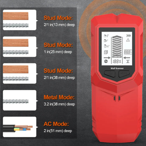 Kavolet Stud Finder Wall Scanner displaying modes for wood, metal, and AC wires detection on a grey background.