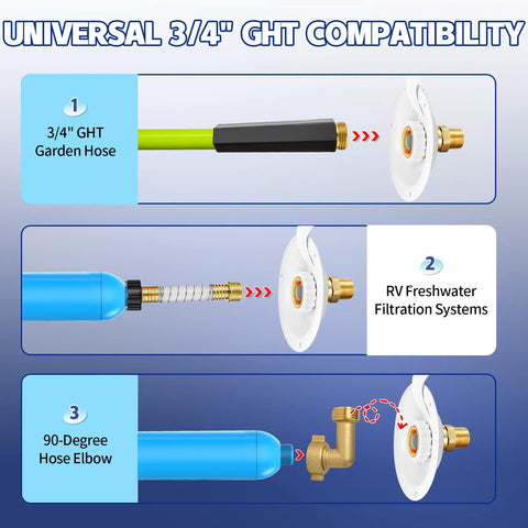 RV City Water Inlet with Check Valve; 3/4 GHT garden hose to 1/2 NPT brass inlet, front view infographic