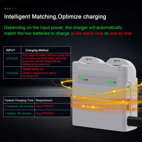 Two-Way Parallel Charger With Storage For Neo Battery, 45W PD Rapid Charging Hub, illustration of intelligent charging.