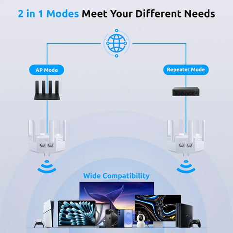Diagram showing Massive WiFi Coverage Extender Boost with dual-band repeater, AP and Repeater modes, compatible devices below.