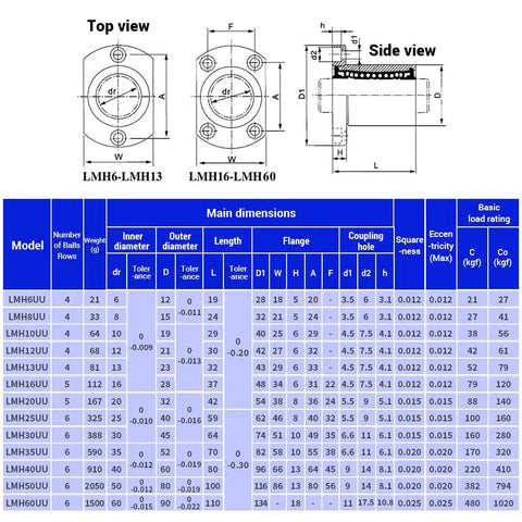 Heavy Duty Linear Guide Bushings With Dual Rubber Seals And Double Cut Edges dimensions and specifications chart for CNC and 3D printer use.