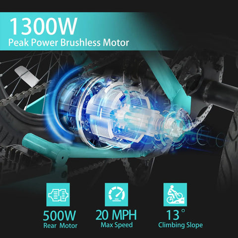 Close-up of Fat Tire Folding Electric Tricycle 1300W motor illustration, highlighting power and features.