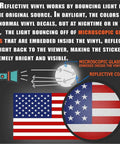Diagram showing 3M reflective vinyl with microscopic glass beads enhancing night visibility, alongside USA flag sticker example.