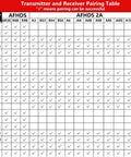 Transmitter and receiver pairing table for AFHDS and AFHDS2A systems.