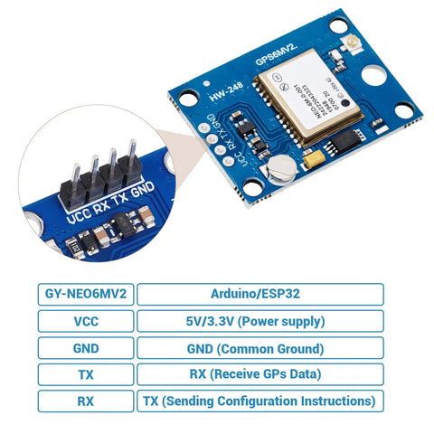 Close-up of 2 Pack GY NEO6MV2 NEO6M GPS Flight Controller Module 3V To 5V With Ceramic Antenna and connectors for Arduino setup.