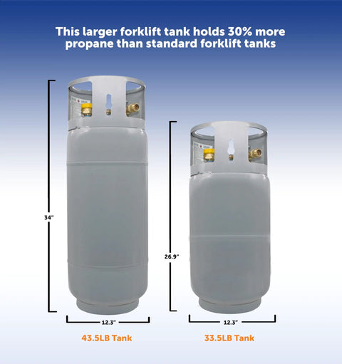 Steel Forklift Propane Tank 43.5Lb With Gauge DOT And TC Compliant Heavy Duty Build Larger Capacity Than Standard Tanks For Longer Runtime
