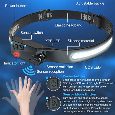 Rechargeable LED Headlamp with 1000 Lumen Bright Beam, sensor mode, 230-degree illumination, highlighted features and buttons