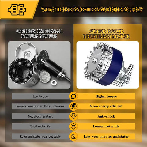 Comparison of internal rotor motor and outer rotor brushless motor highlights advantages of brushless model with higher torque and efficiency.